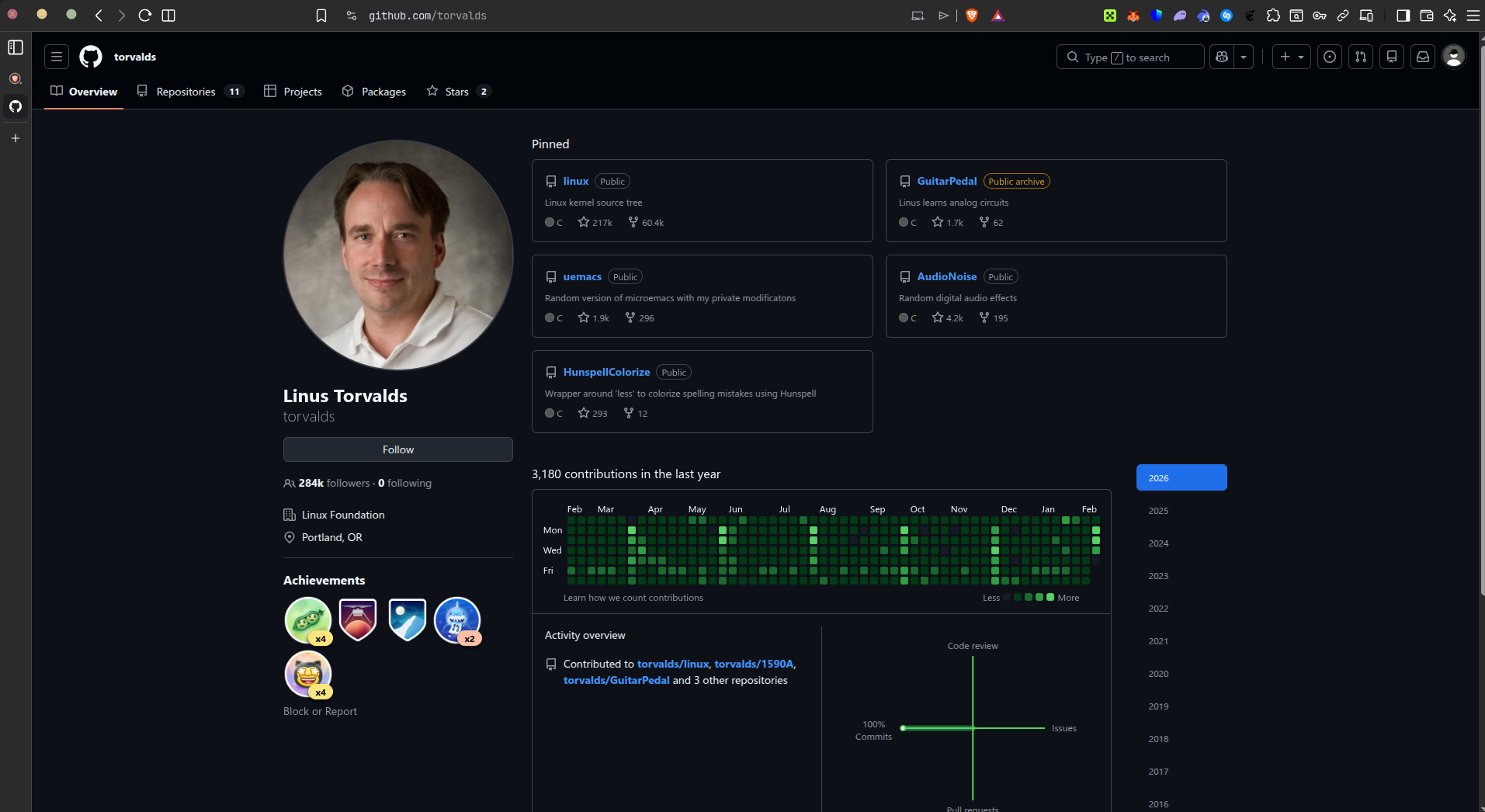 GitHub repository example