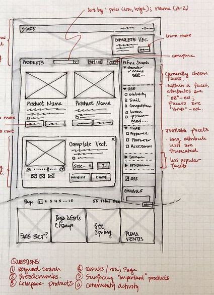 Example website wireframe sketch